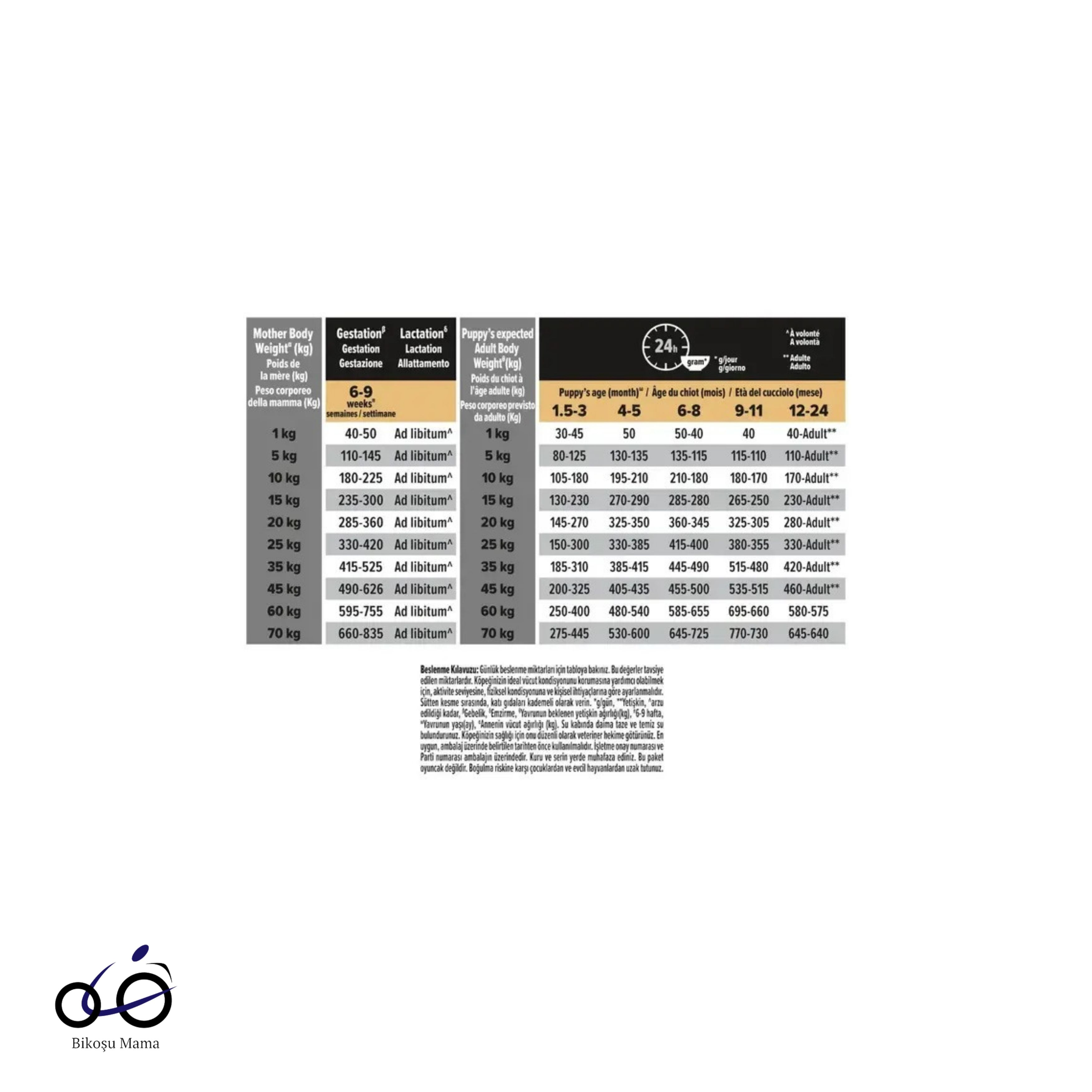 Pro Plan Medium Sensitive Digestion Kuzulu ve Pirinçli Orta Irk Yavru Köpek Maması 1kg (AÇIK MAMA)