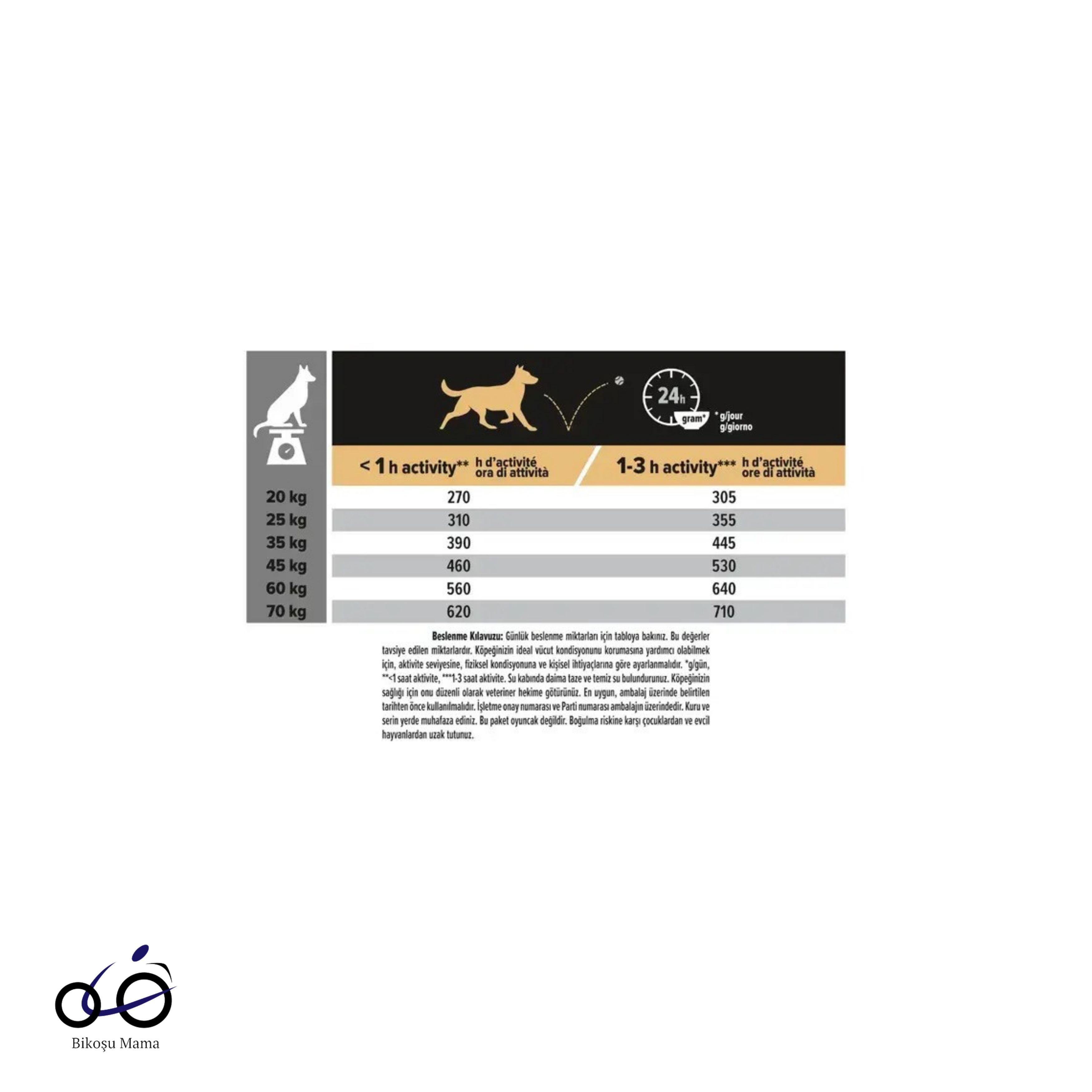 Pro Plan Medium Sensitive Digestion Kuzulu ve Pirinçli Orta Irk Yetişkin Köpek Maması