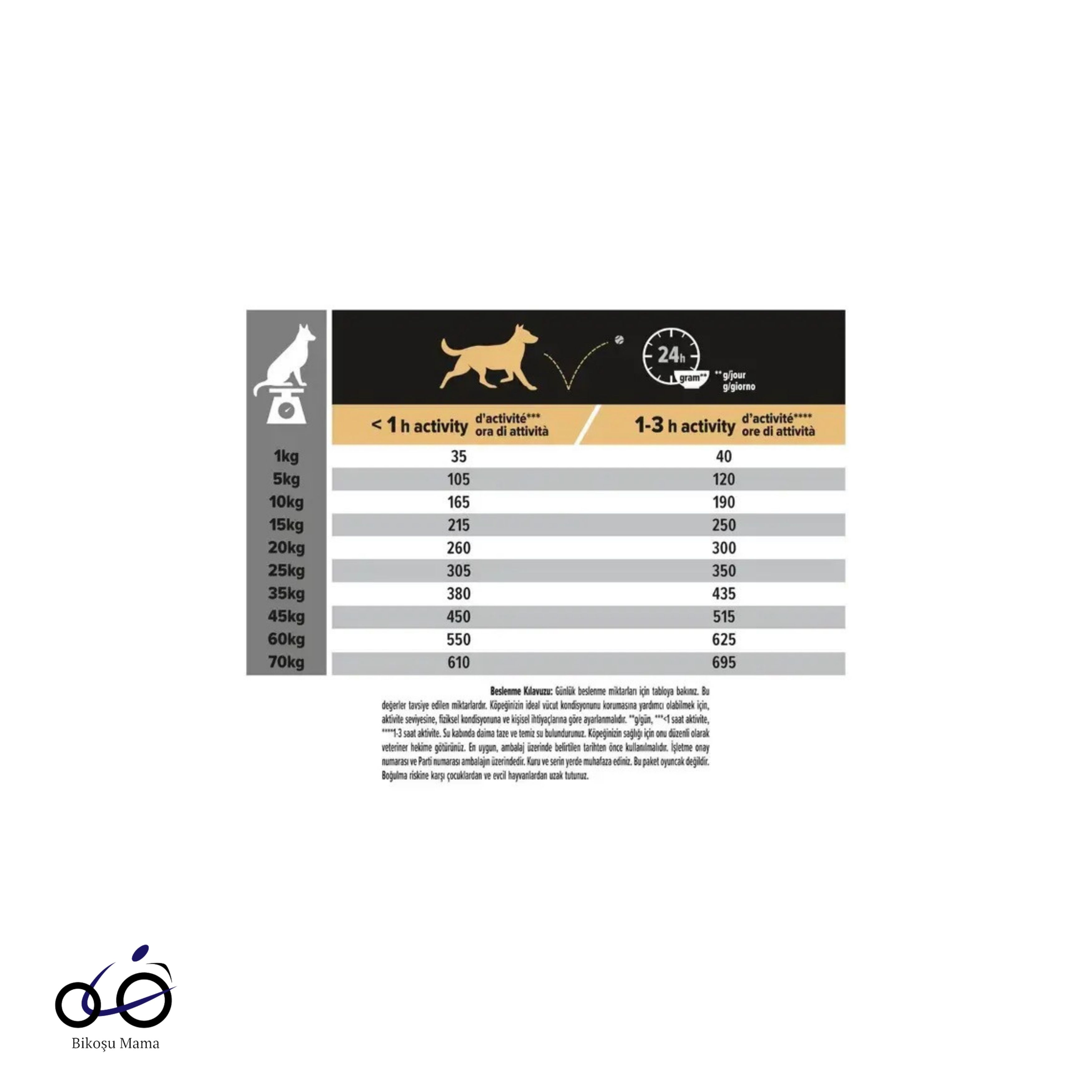 Pro Plan Medium Sensitive Skin Somonlu ve Pirinçli Yetişkin Orta Irk Köpek Maması