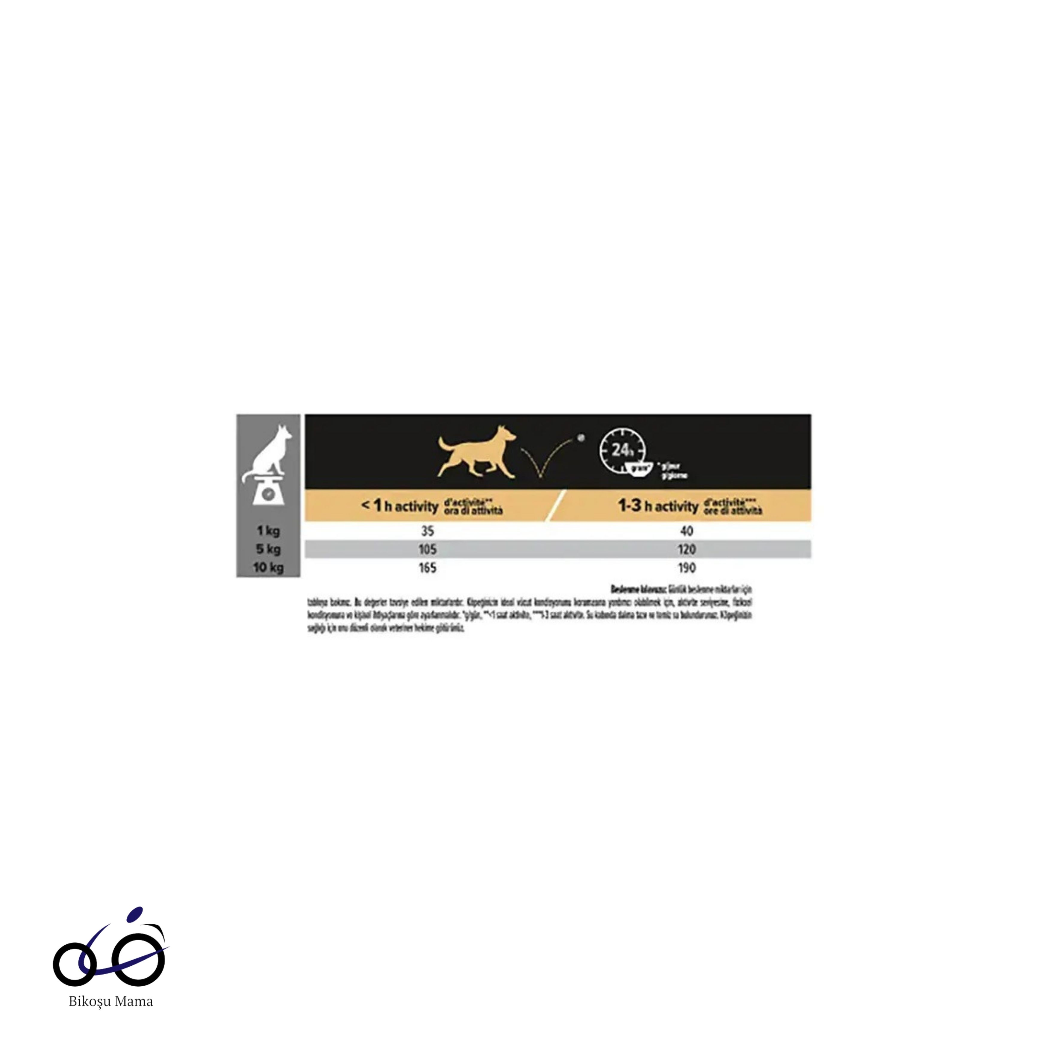 Pro Plan Small & Mini Sensitive Digestion Kuzulu ve Pirinçli Küçük Irk Yetişkin Köpek Maması 3kg