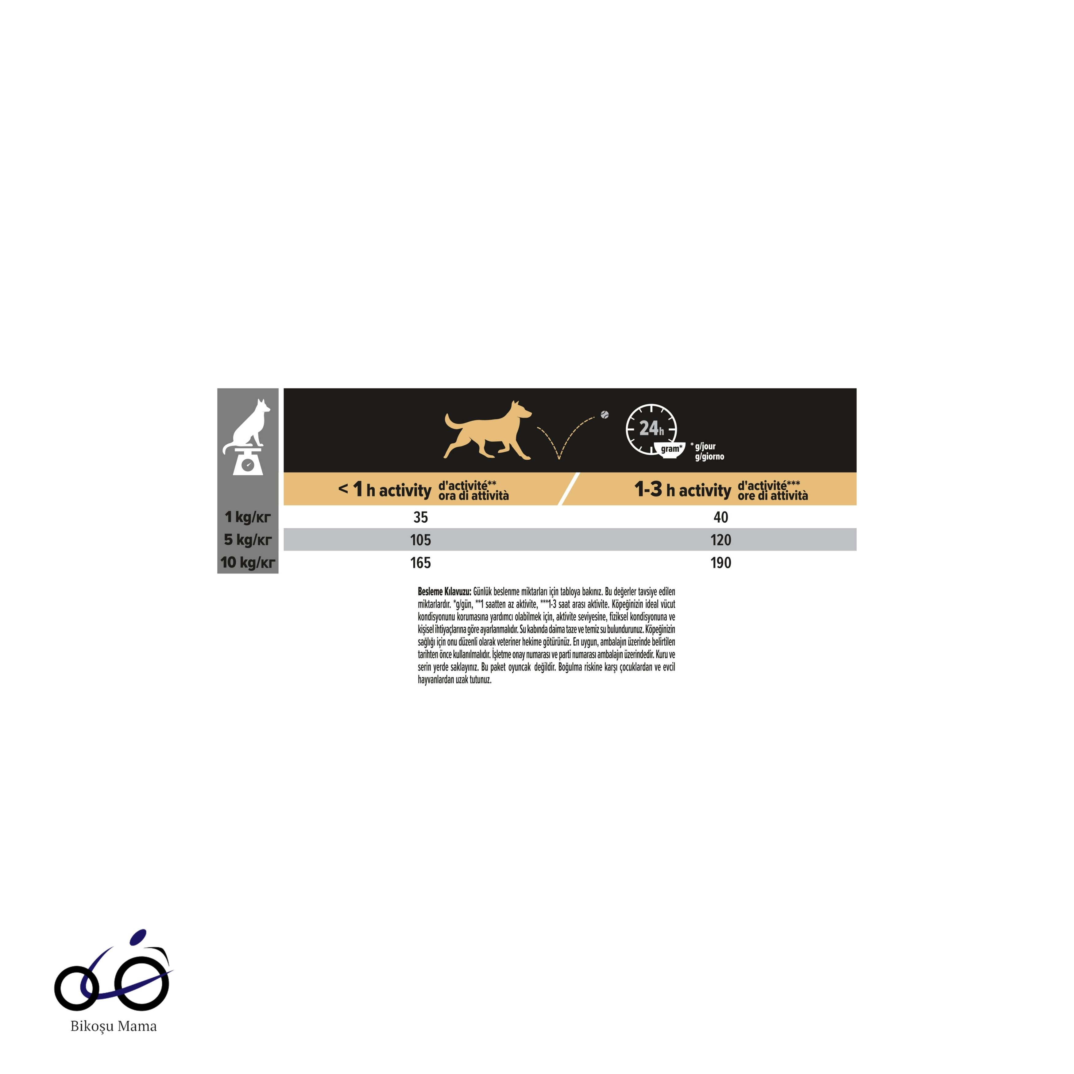 Pro Plan Small&Mini Sensitive Digestion Kuzu Etli Küçük Irk Yetişkin Köpek Maması 7kg