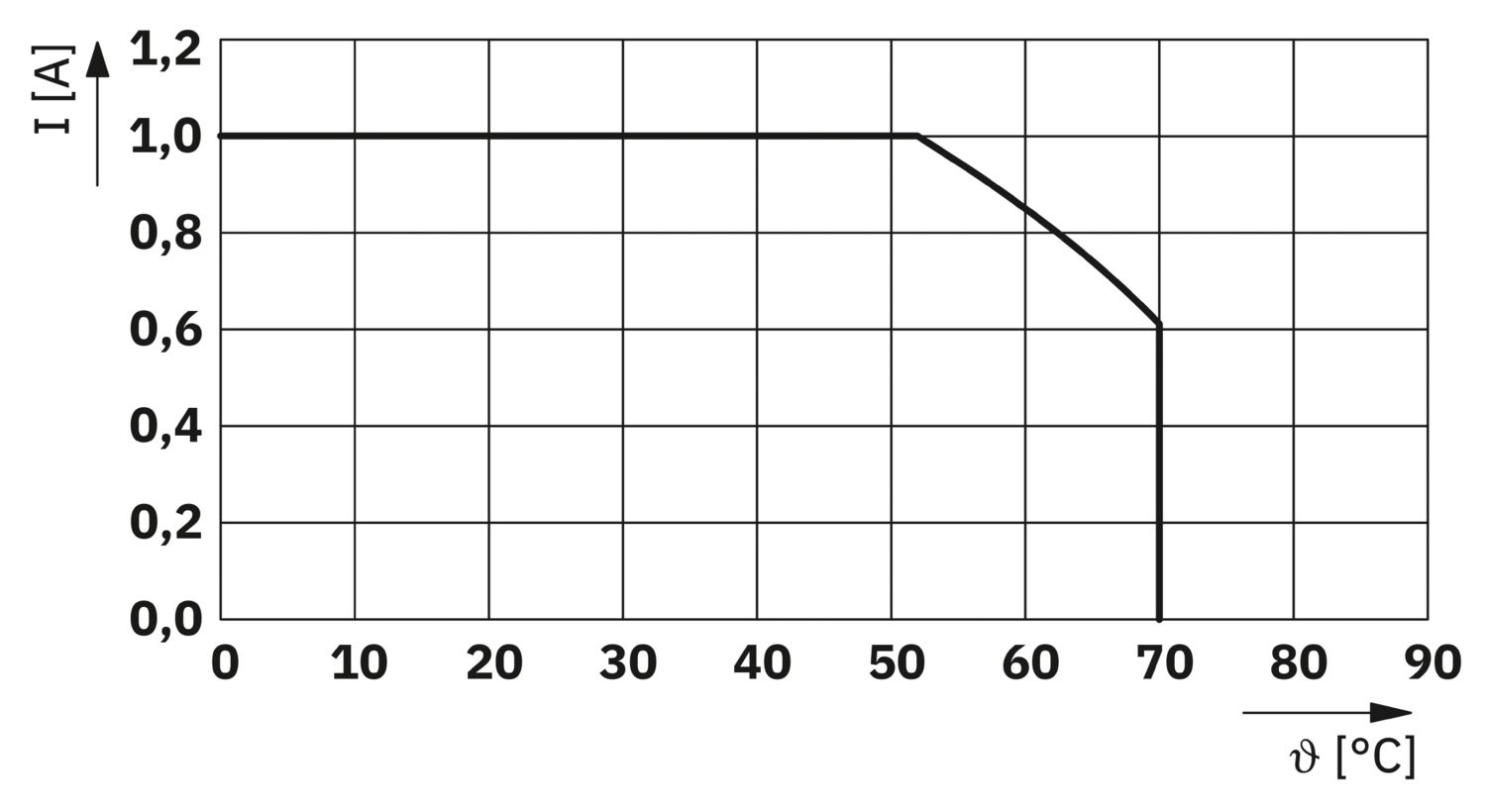 FLK 50/EZ-DR/ 350/KONFEK