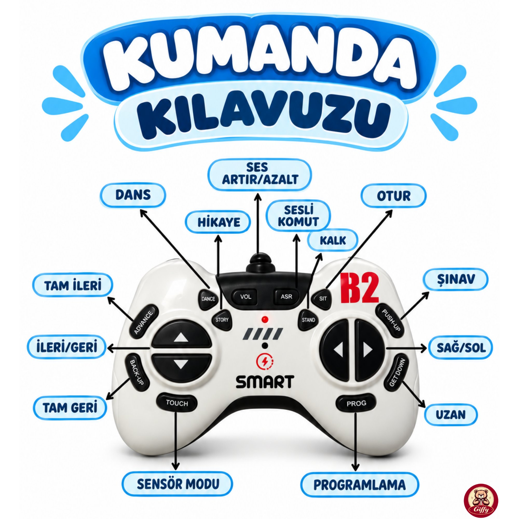 Oyuncak Uzaktan Kumandalı Sensörlü Akıllı Robot Kedi İngilizce Sesli Komutlu Şarjlı Işıklı Sesli Dans Eden Programlanabilir Full Fonksiyon RC Kedi (Mavi)