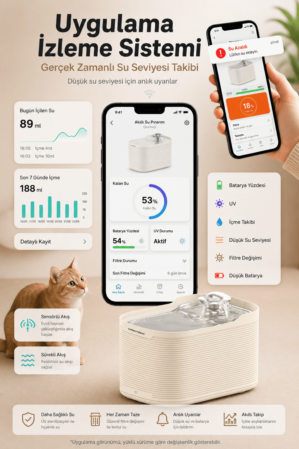 PWF 3150 Petmate Flowsense Pro - Wi-Fi ve Sensörlü Akıllı Otomatik Kedi Köpek Su Çeşmesi 2,5 L – Paslanmaz Çelik - BPA içermez - Krem