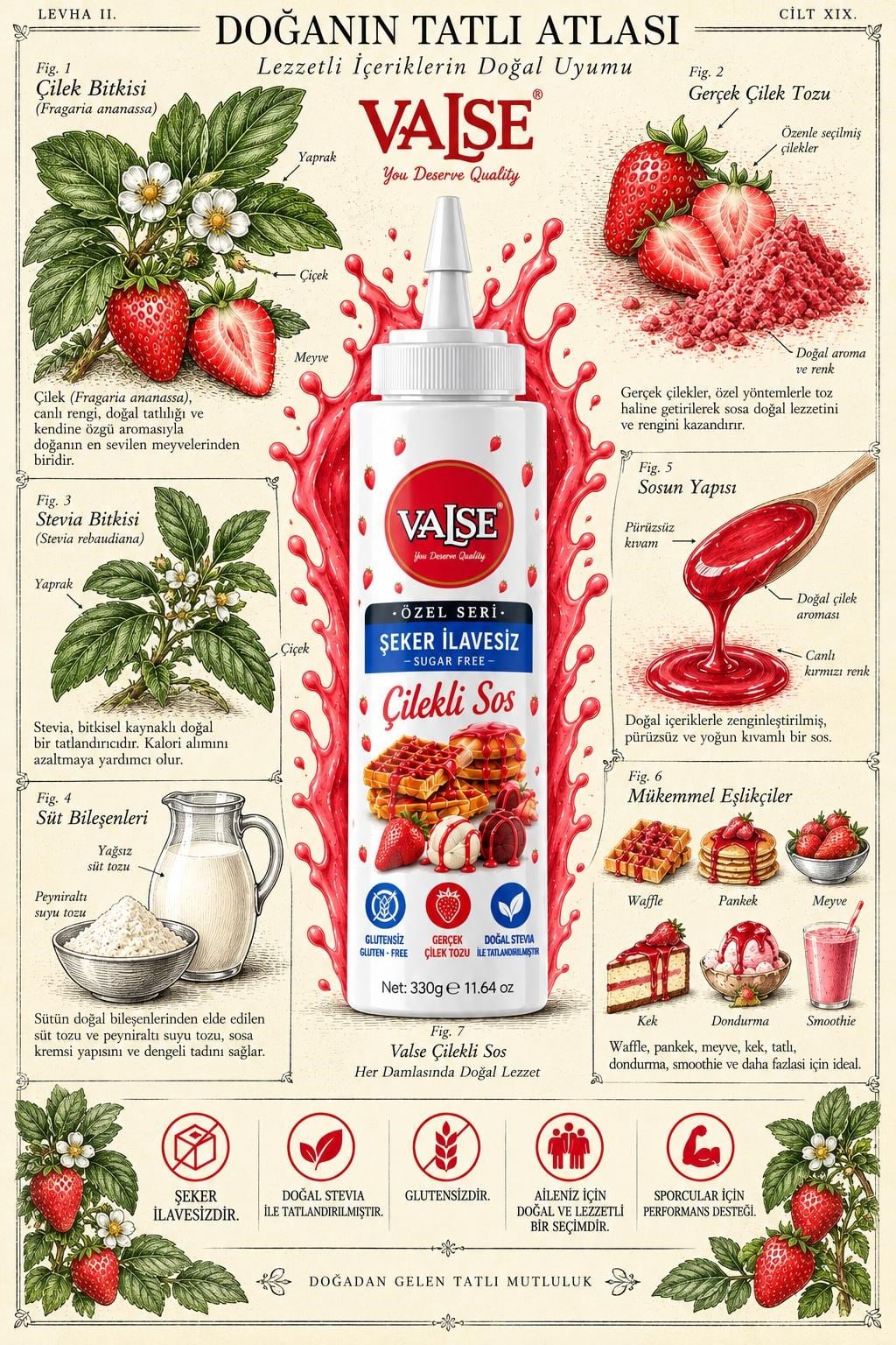 Valse Şeker İlavesiz (Stevia'lı) Gerçek Çilekli Sos (Glutensiz) 330 Gr Waffle & Meyve & Kek &Tatlı&Dondurma