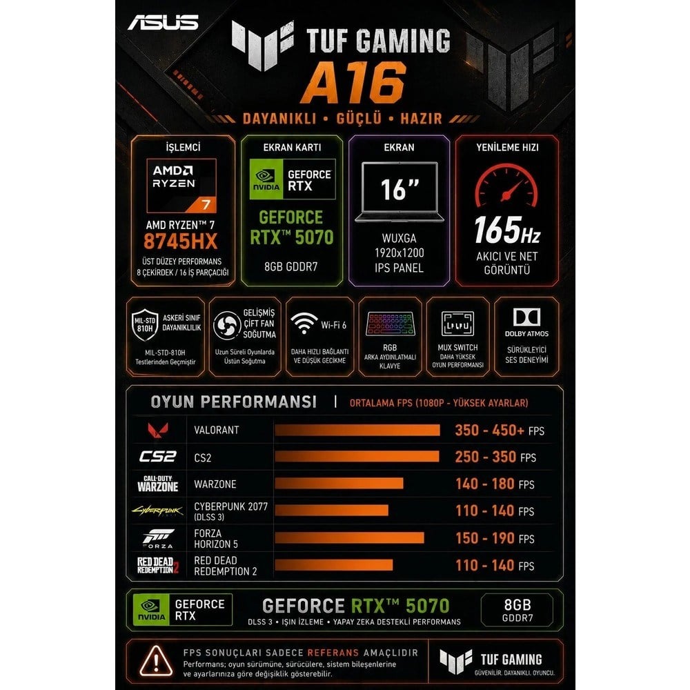 Asus Tuf Gaming A16 Amd Ryzen 7 8745HX Rtx 5070 8gb 115W 8gb Ram 1tb SSD 16