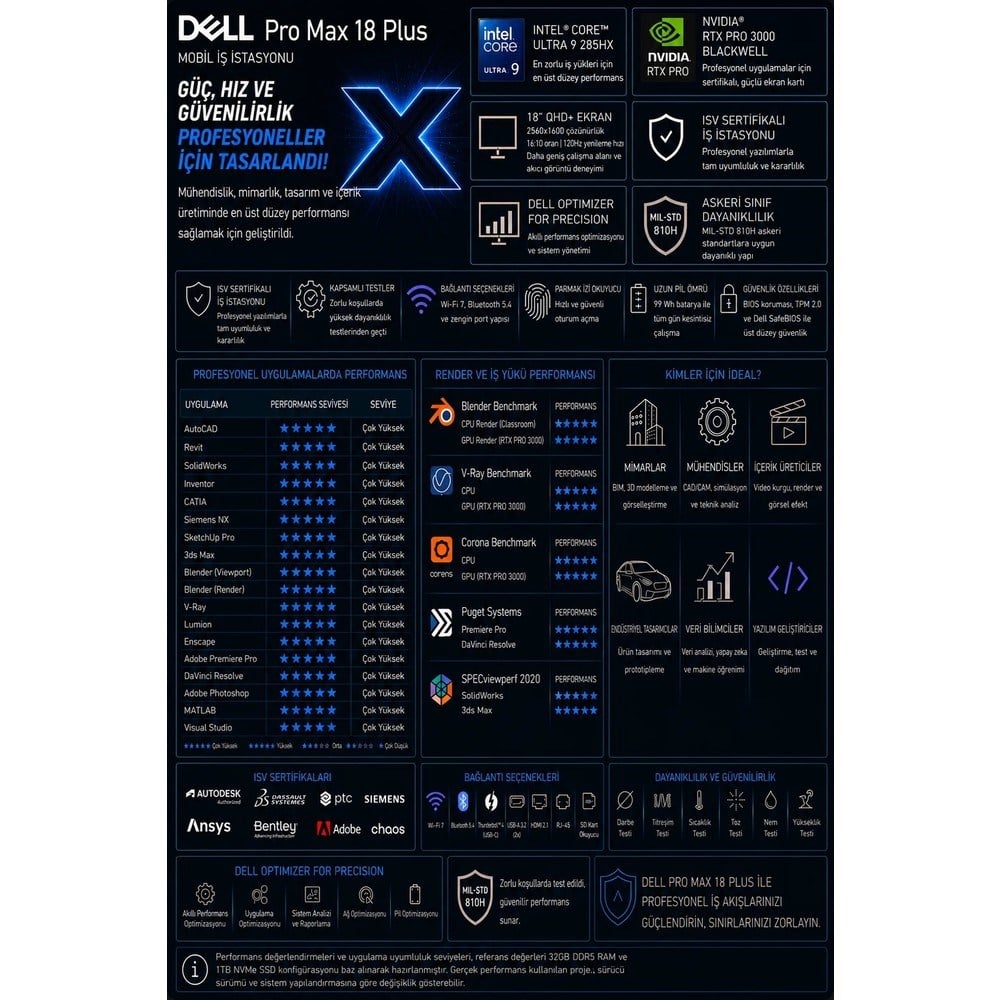 Dell Pro Max 18 Plus Core Ultra 9 285HX Rtx Pro 3000 Blackwell 12GB 48GB Ram 4tb SSD 18