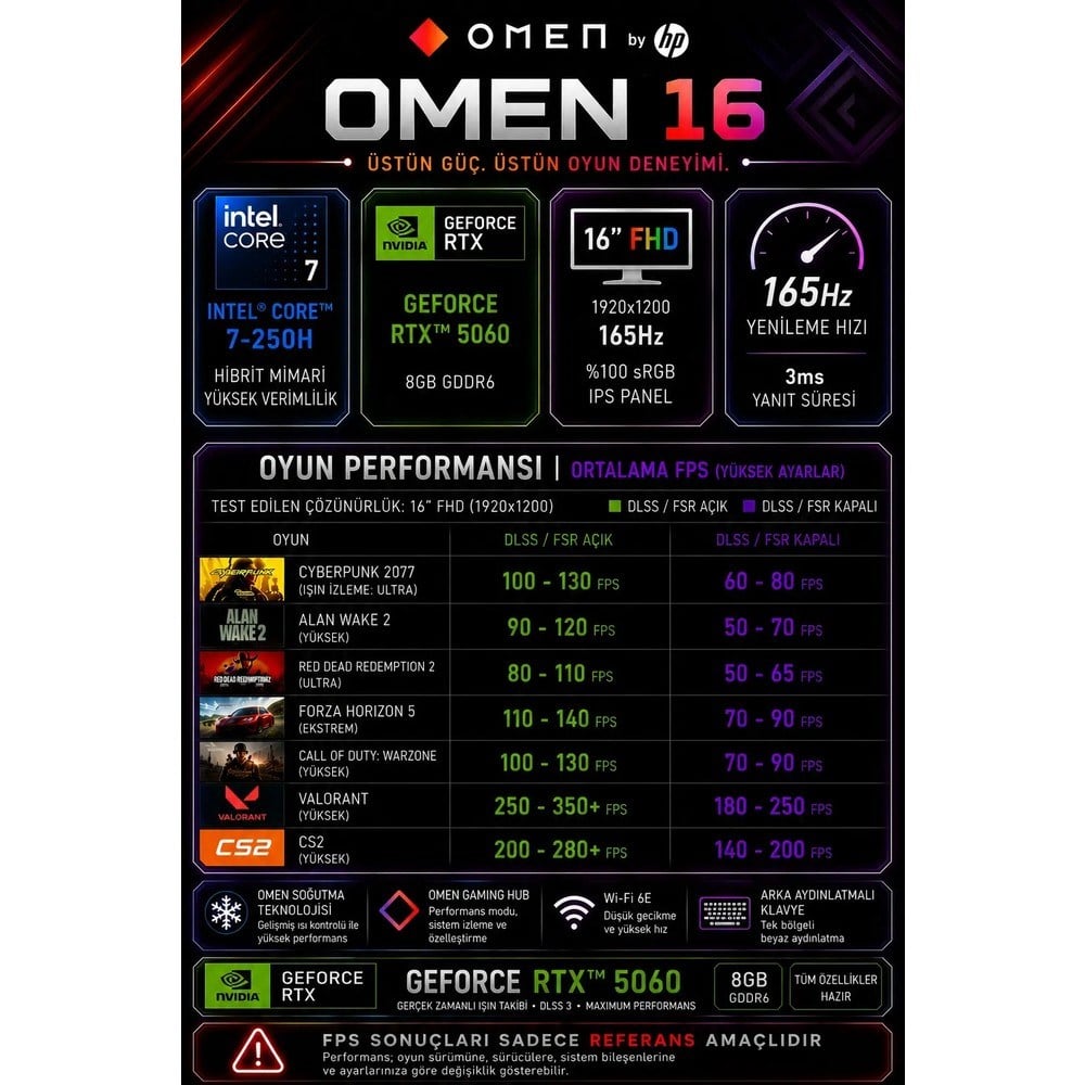 HP Omen 16 Core 7 250H Rtx 5060 8gb 32GB Ram 512GB SSD 16