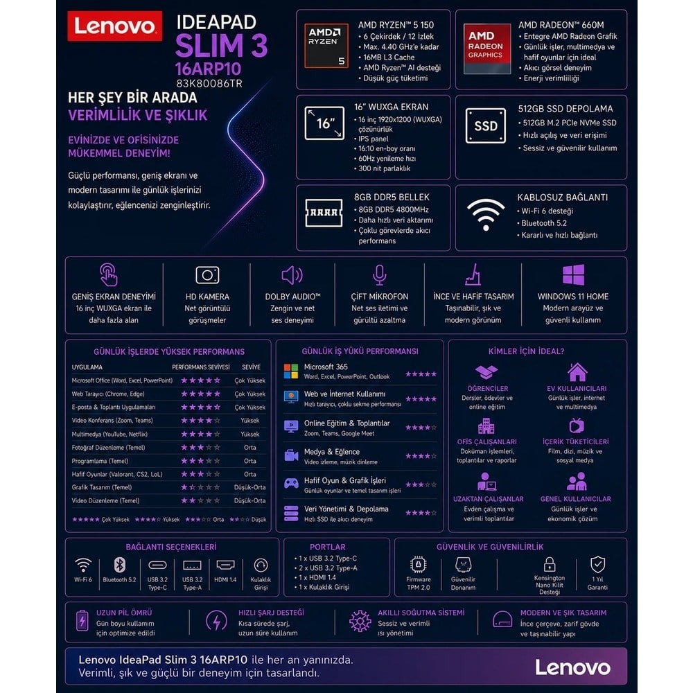 Lenovo Ideapad Slim 3 Ryzen 5 150 8gb Ram 512GB SSD 16