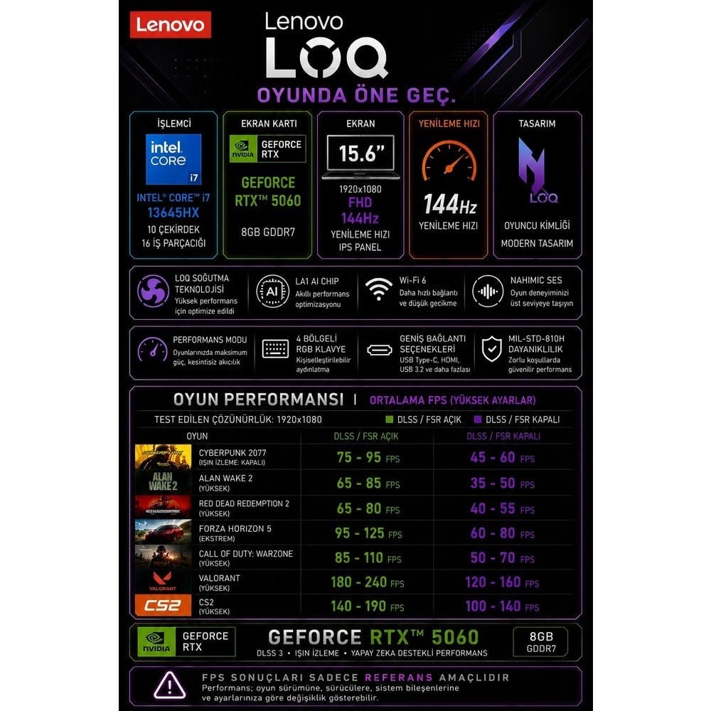 Lenovo Loq 15IRX10 Intel Core I7 13645HX Rtx 5060 8gb 100W 80GB Ram 4tb + 4tb SSD 15.6