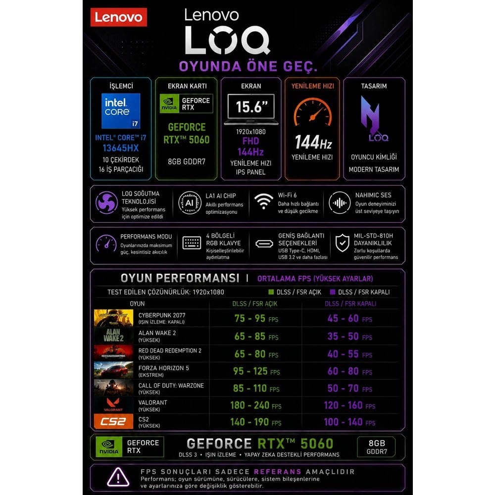 Lenovo Loq 15IRX10 Intel Core I7 13645HX Rtx 5060 8gb 100W 16GB Ram 2tb SSD 15.6