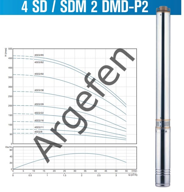 Alarko 2 Hp 380 Volt  4SD2/28 Dalgıç Pompa