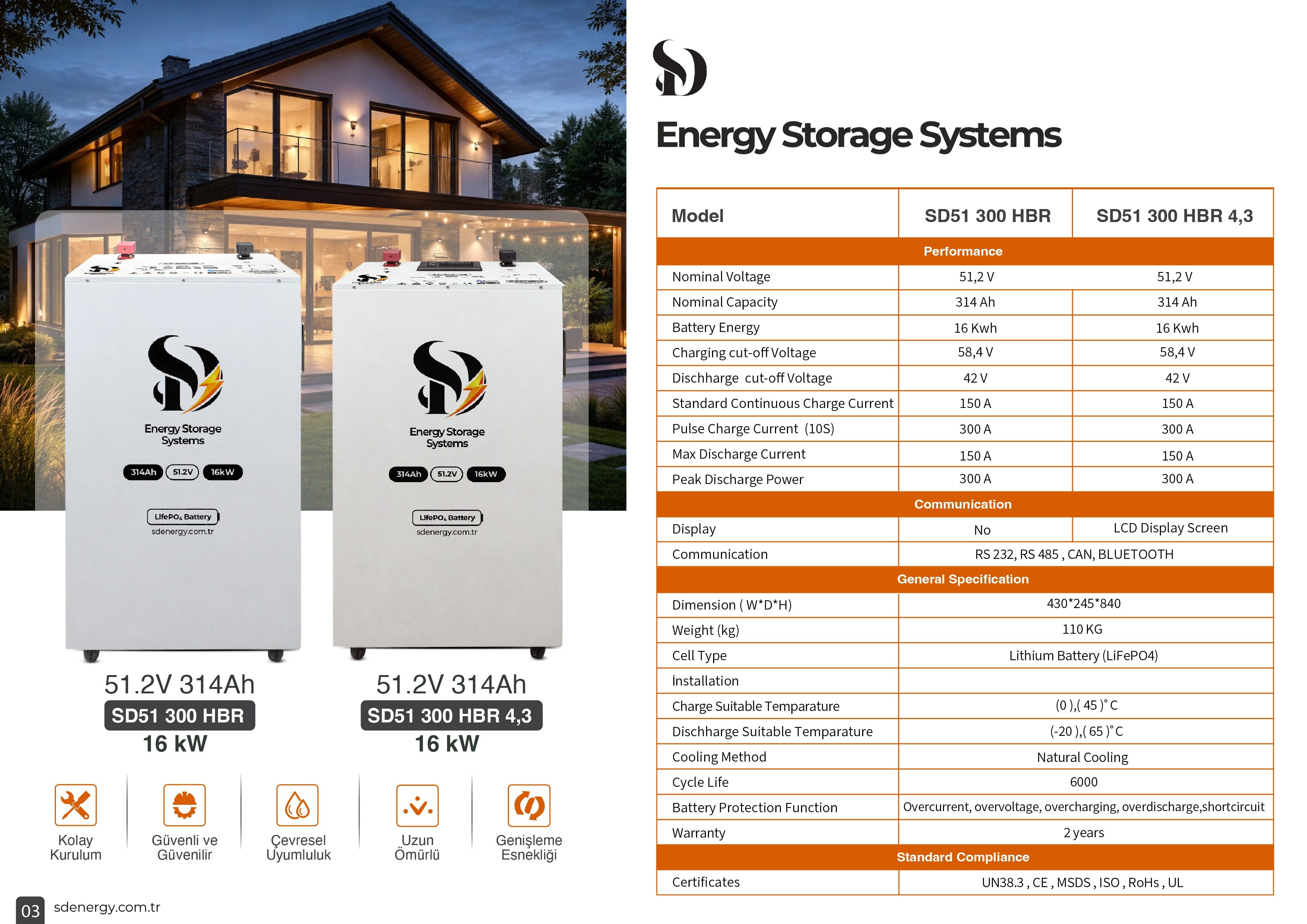 SD 51.2V 314Ah LİTYUM BATARYA (LiFePo4)