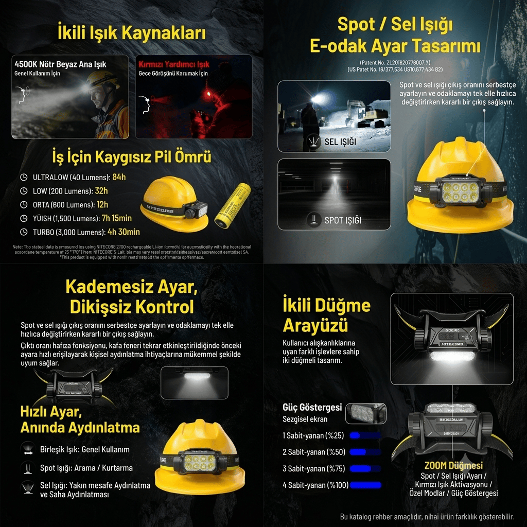 NITECORE HC75UHE 3000 LUMEN KAFA FENERI