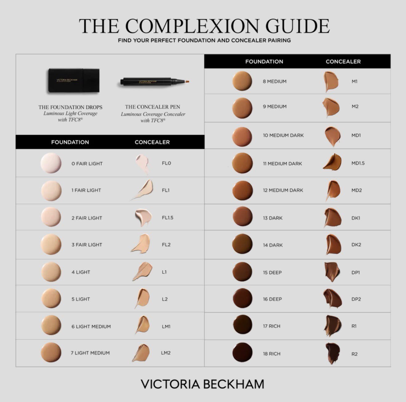 The Foundation Drops with TFC8®