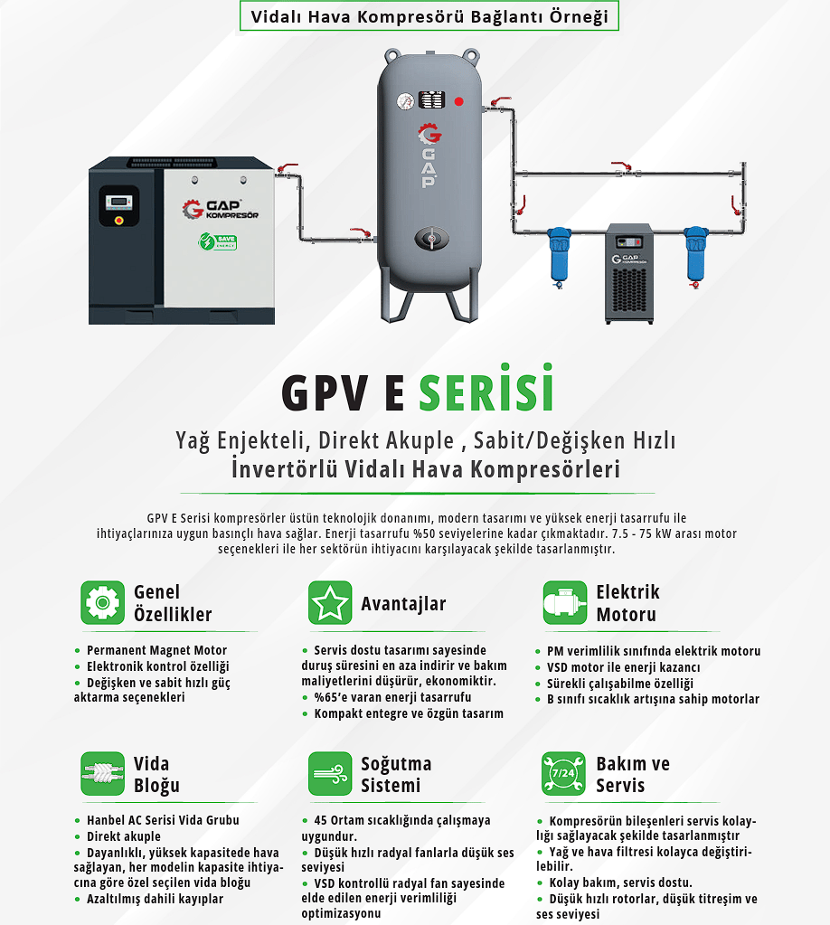 Gap Kompresör Gpv75E 2000 Litre 75 Hp İnvertörlü Vidalı Hava Kompresörü