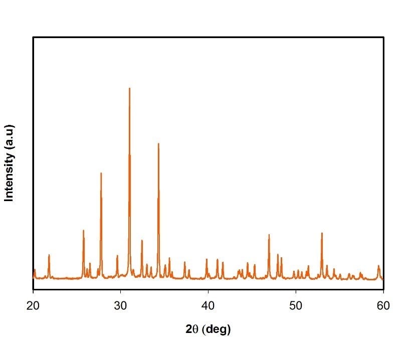 Beta Tricalcium Phosphate (β-TCP, nanoparticles dispersion)