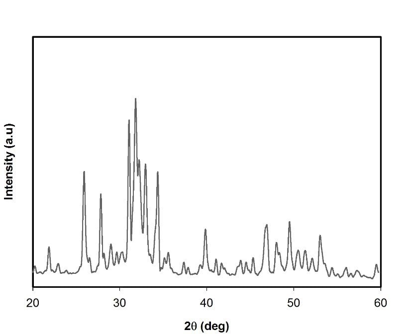 Biphasic calcium phosphate (nanoparticles dispersion, Mixture of HA and β-TCP)