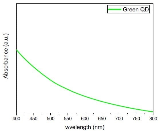 Bright Green CdSe Based Quantum Dots (Magnetic)