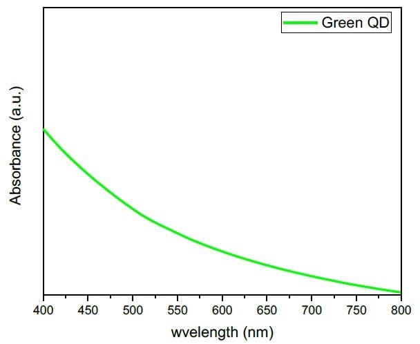 Bright Green CdSe Based Quantum Dots (Pure)
