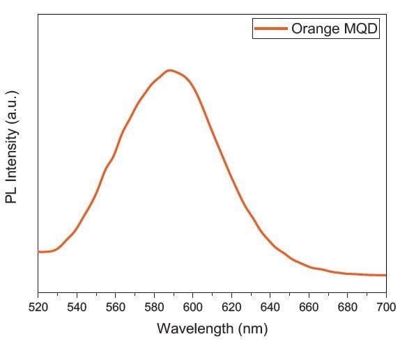 Bright Orange CdSe Based Quantum Dots (Pure)