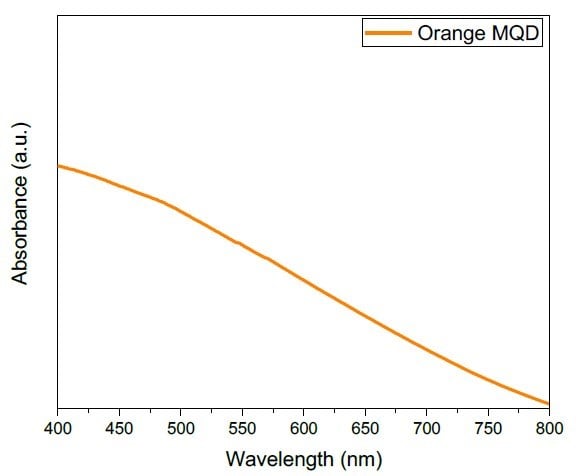 Bright Orange CdSe Based Quantum Dots (Pure)