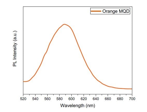 Bright Orange CdSe Based Quantum Dots (Magnetic)