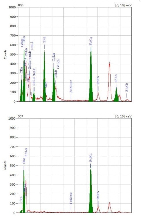 Bright Orange CdSe Based Quantum Dots (Magnetic)