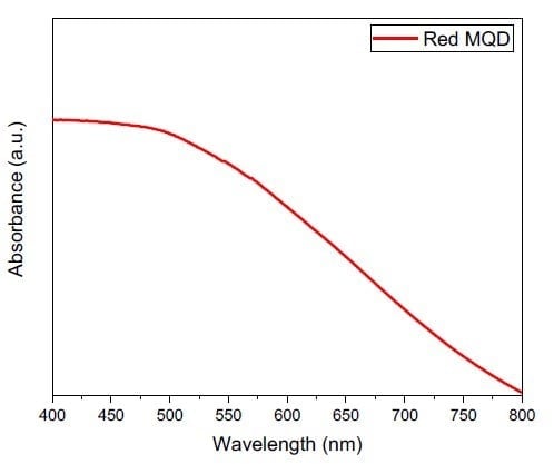 Bright Red CdSe Based Quantum Dots (Magnetic)