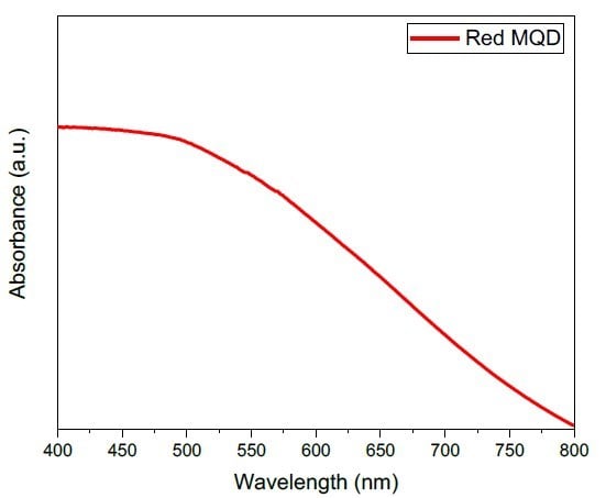 Bright Red CdSe Based Quantum Dots (Pure)