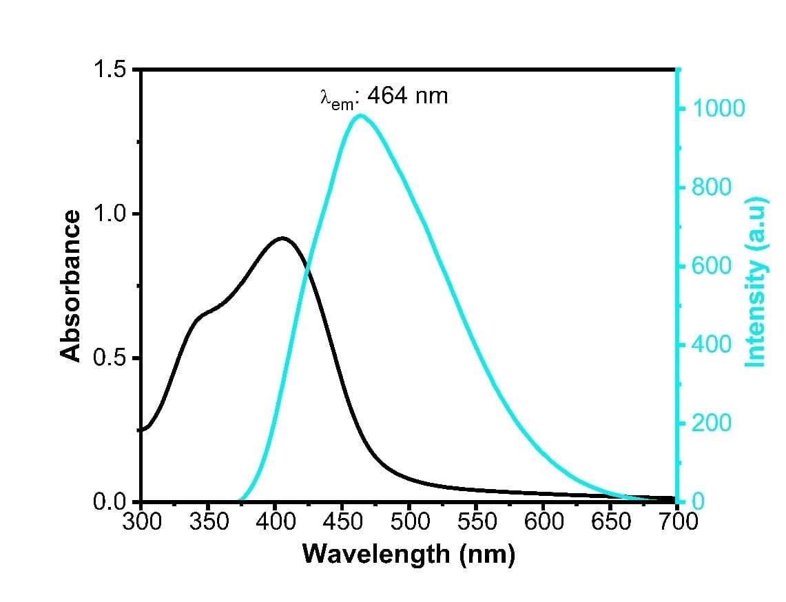 Carbon Quantum Dots - Cyan Blue, Amino Functionalized (λem:464nm, Exc: 365 nm)