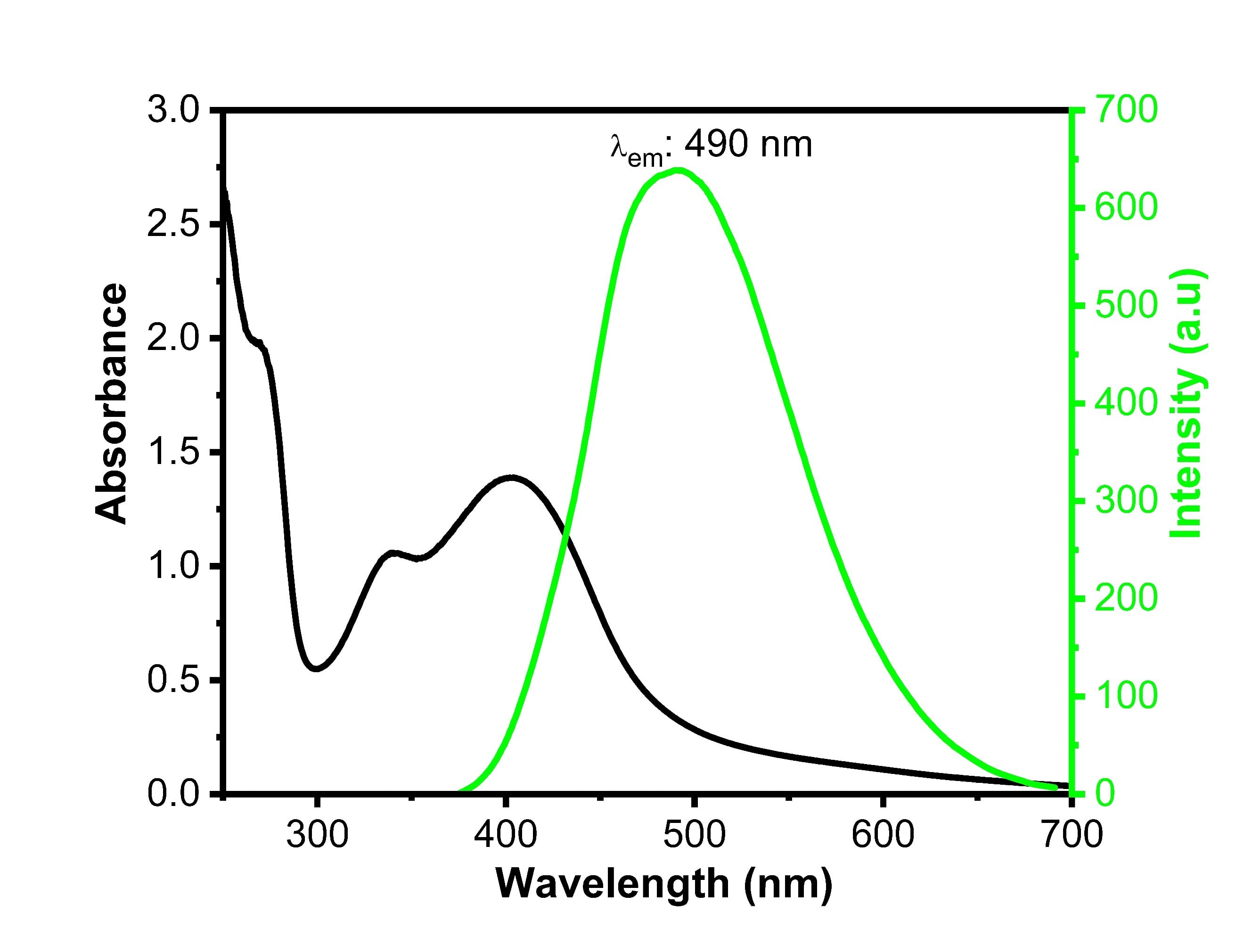 Carbon Quantum Dots - Green, Nitrogen Doped (λem:490 nm, Exc: 365 nm)