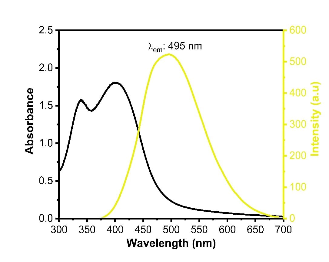 Carbon Quantum Dots - Yellow, Sulfur Doped (λem:495 nm, Exc: 365 nm)