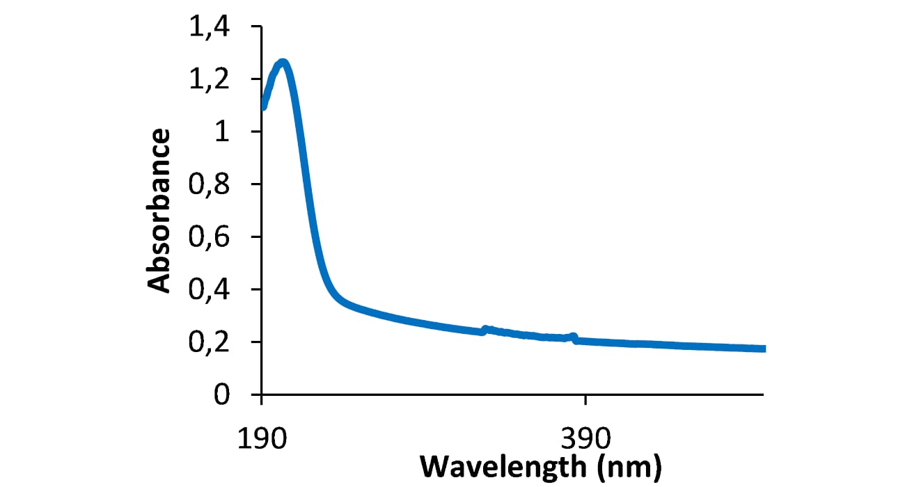 Hexagonal Boron Nitride