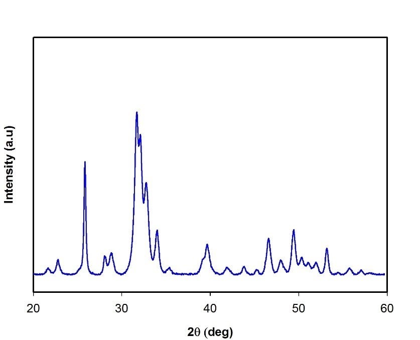 Hydroxyapatite (nanoparticles dispersion)
