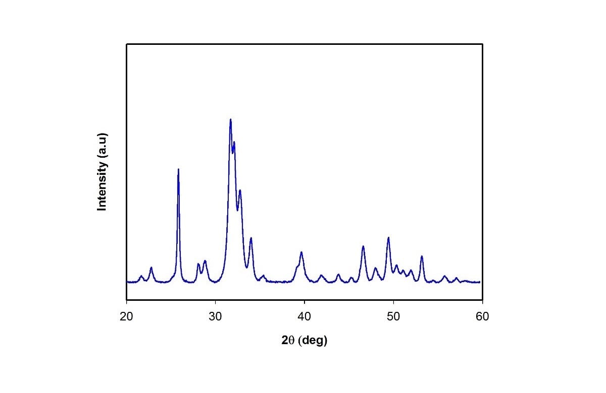 Hydroxyapatite (nanopowder)