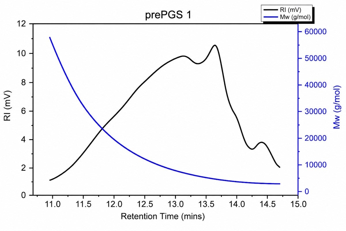 prePGS 1:Poly (glycerol sebacate) prepolymer ( 10.000 Mw (g/mol))