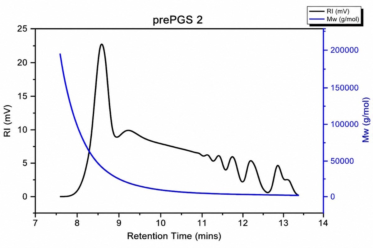 prePGS 2:Poly (glycerol sebacate) prepolymer ( 40.000 Mw (g/mol))