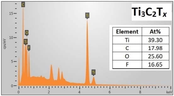Ti3C2Tx-Titanium Carbide-MXene