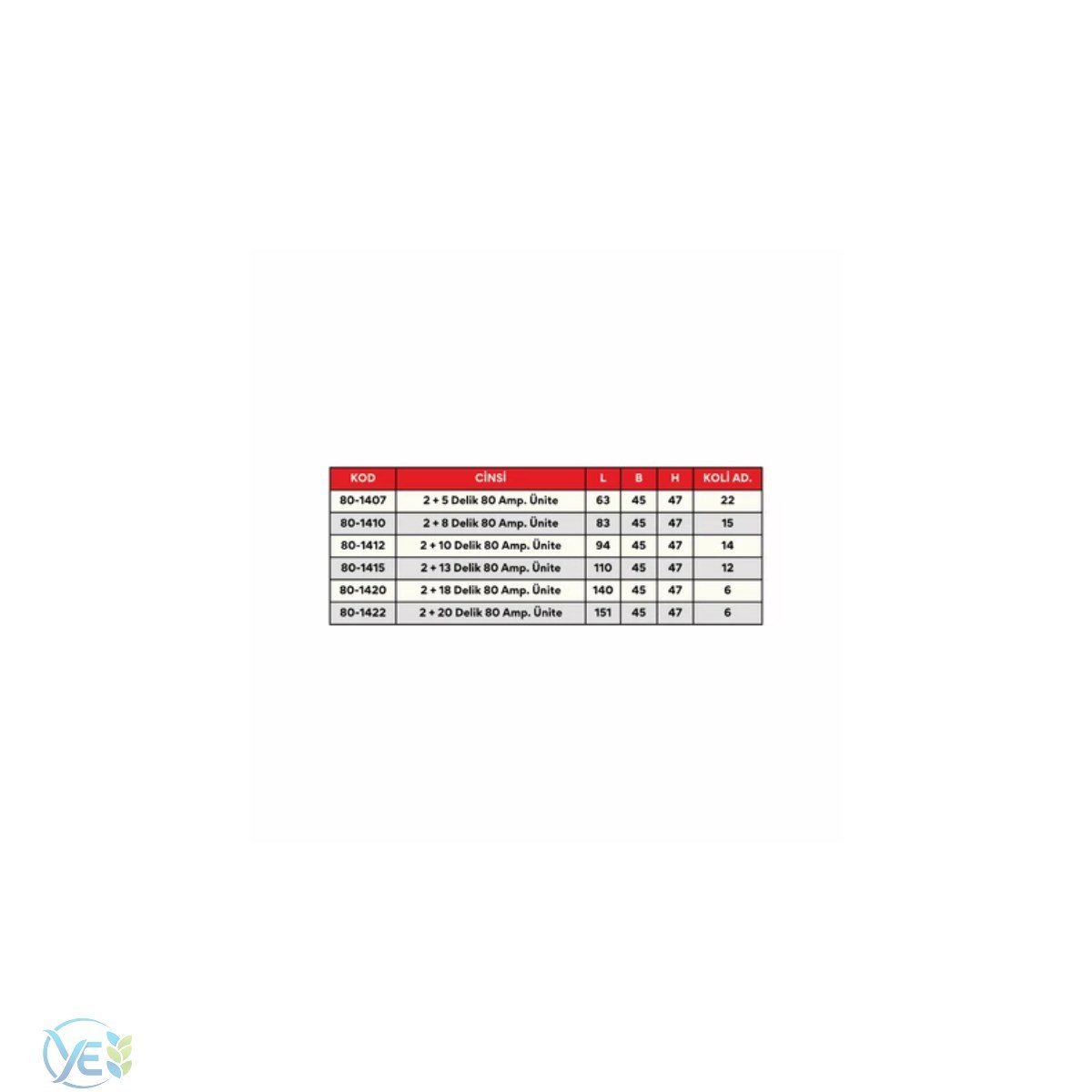 ÇETSAN 2 Kutup 6.5X9 Kesit 80A Dağıtıcı Ünite Alçak Model Ayak Geçmeli 2+10 Delikli