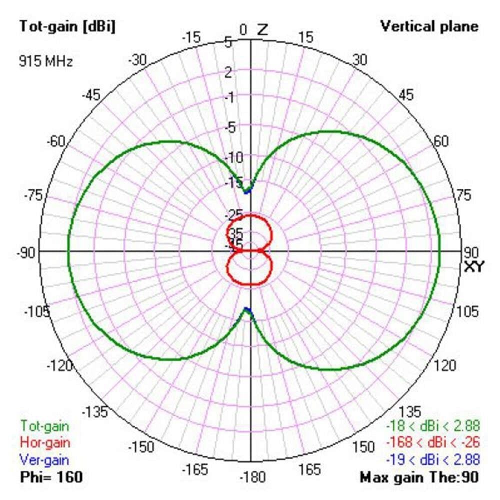 TBS Diamond Anten - TX Modül Anteni