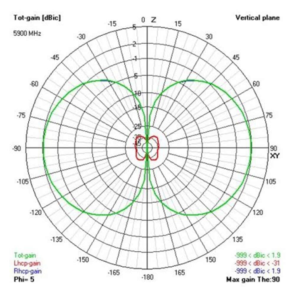 VAS 5.8GHZ VICTORY STUBBY SMA ANTENNA (RHCP) - FPV Gözlük Anteni