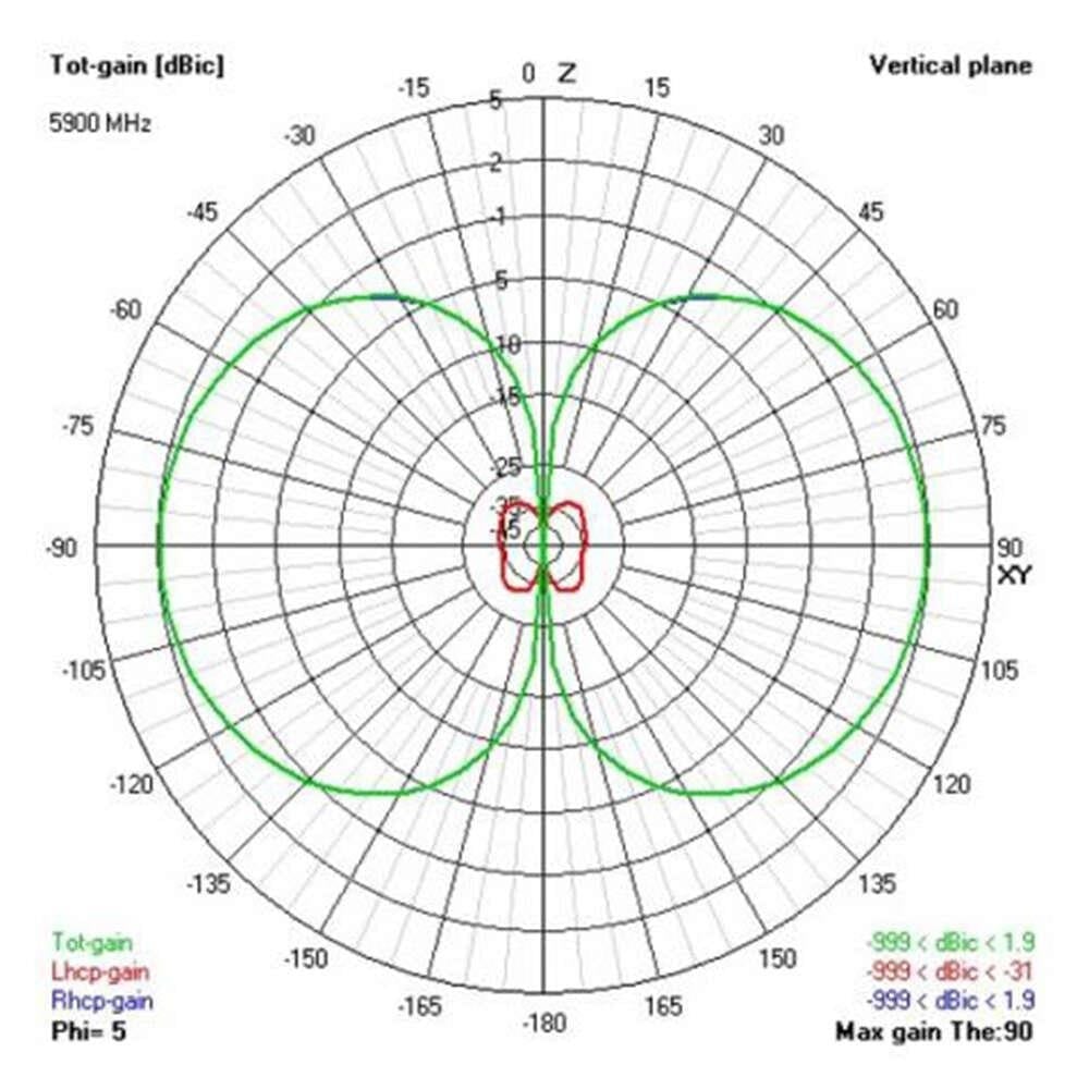 VAS 5.8GHZ VICTORY STUBBY RP-SMA ANTENNA (RHCP) - FPV Gözlük Anteni