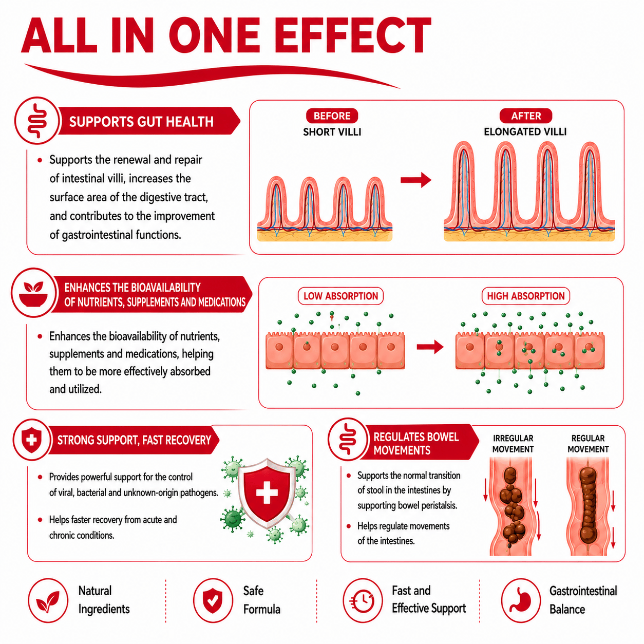 All In One Effect (20 ml)