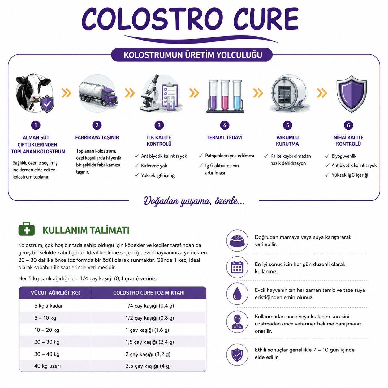 Colostro Cure