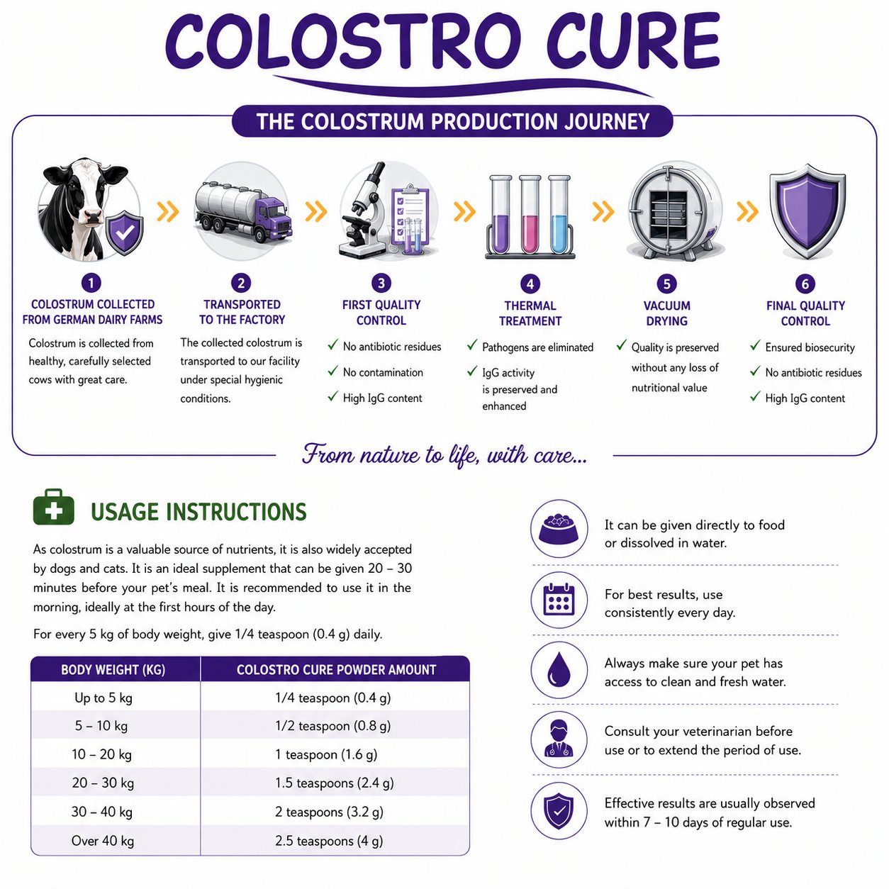 Colostro Cure