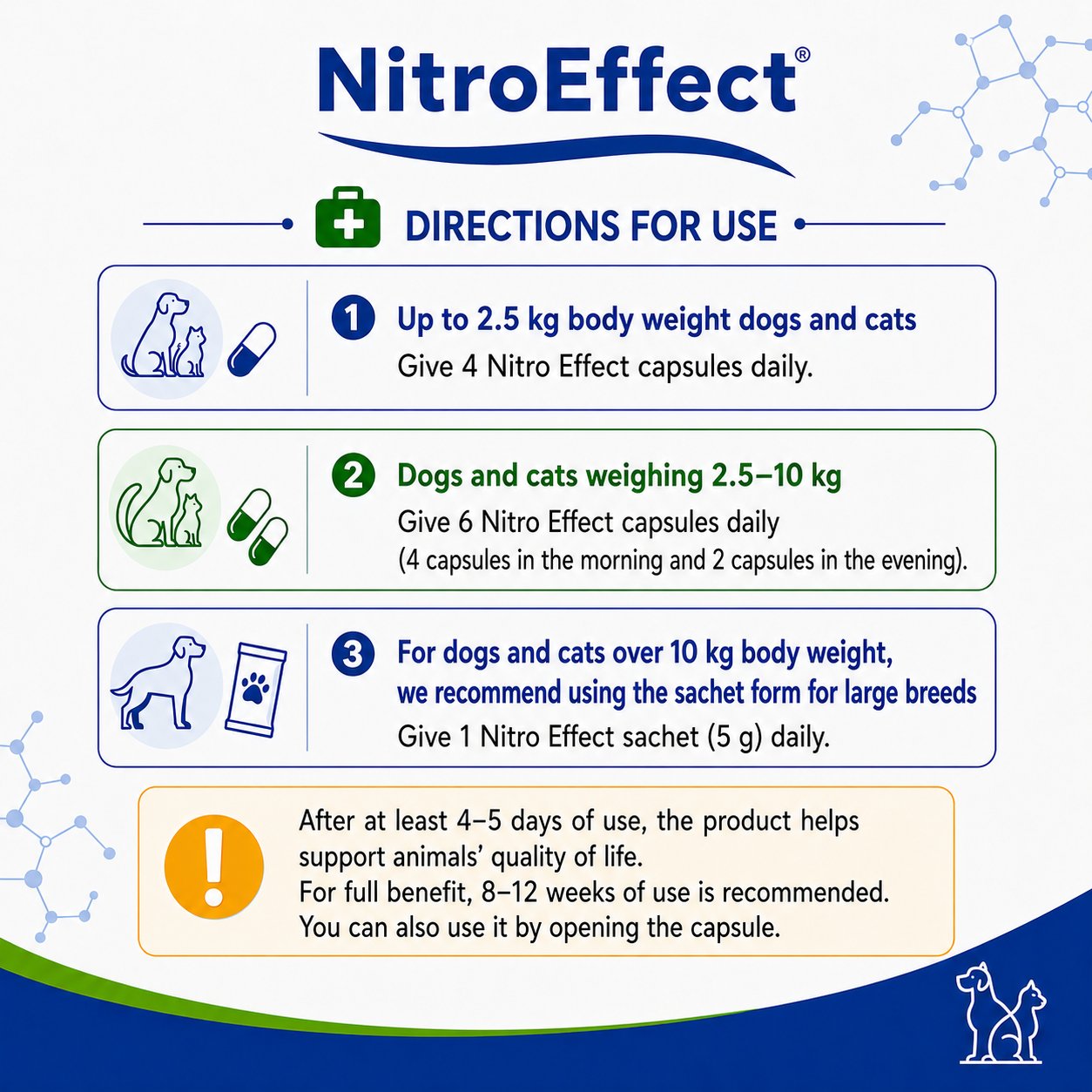 Nitro Effect