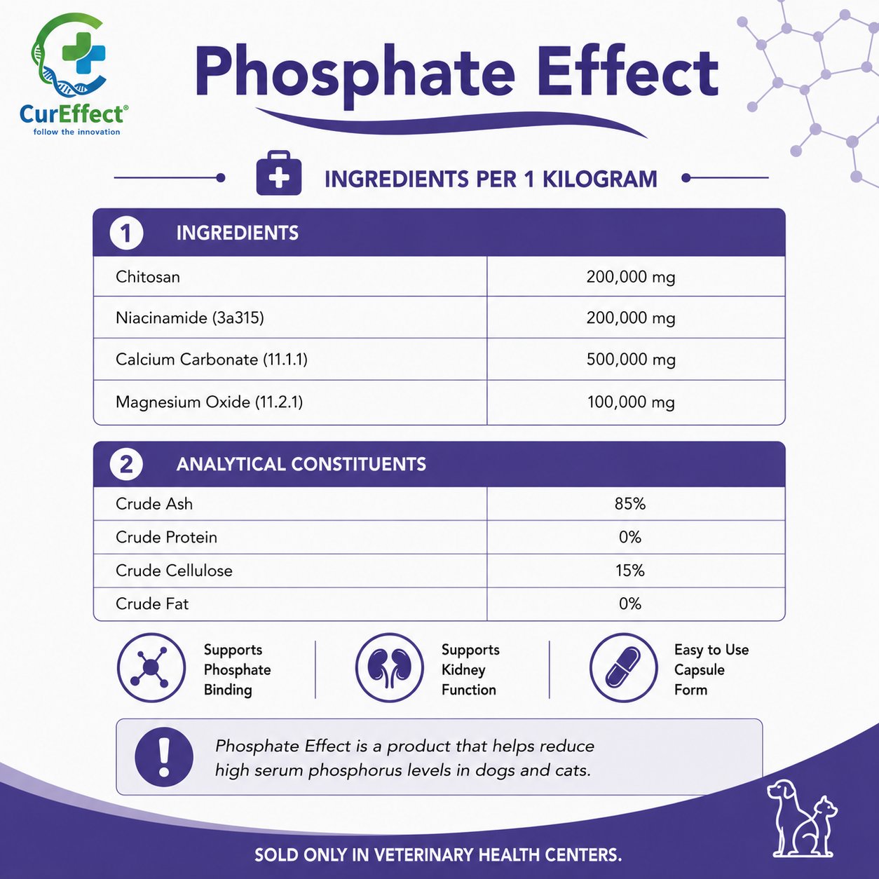 Phosphate Effect
