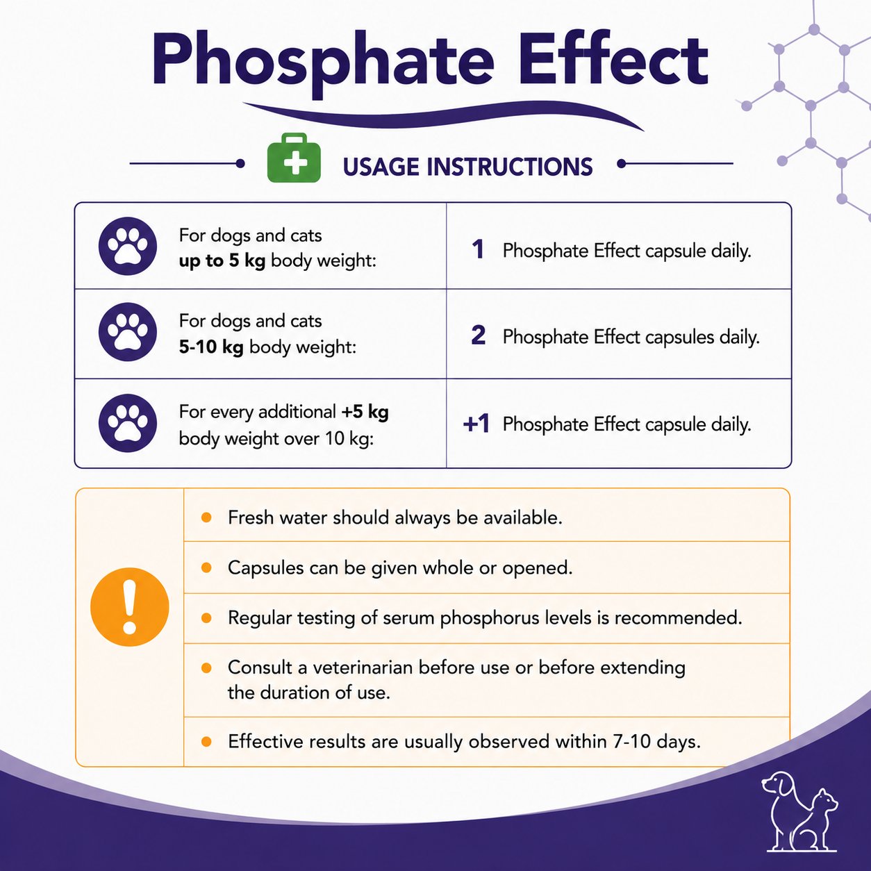 Phosphate Effect