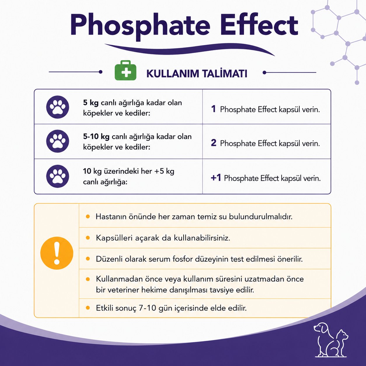 Phosphate Effect